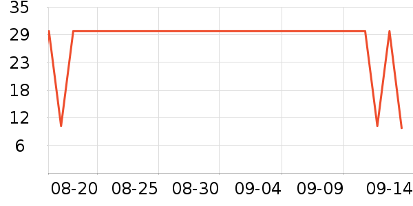 ����������/��������ʷ�۸�