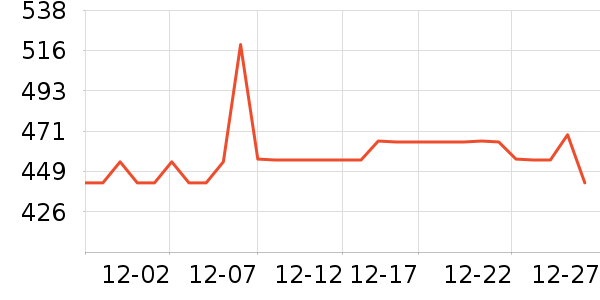 Ŧ��˼Ӥ�׶������/DHA ��ʷ�۸�
