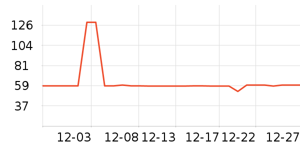 BOBDOGHOUSE��ͯ�˶�Ь��ʷ�۸�