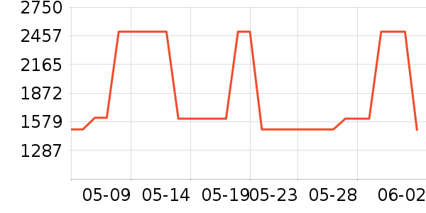 ������п���ʷ�۸�