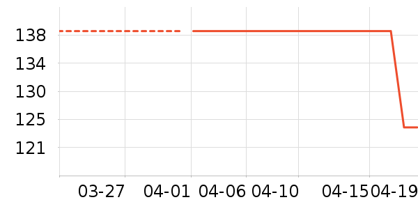 ɭ��ȹ����ʷ�۸�