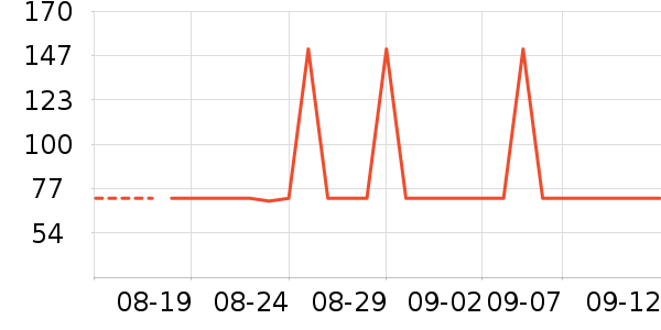 �Ź�������ʷ�۸�