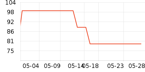 361����ʿ��Ь��ʷ�۸�