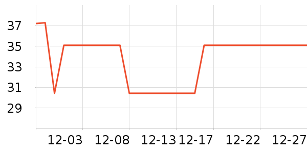 ŷ��������ʷ�۸�