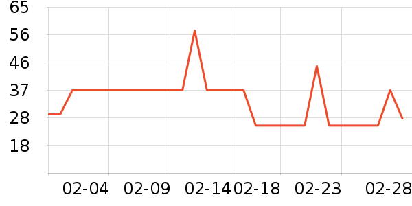 �Ϲ���ҵţ��/��Ʒ��ʷ�۸�