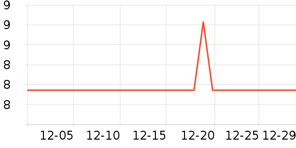 ����������������ʷ�۸�