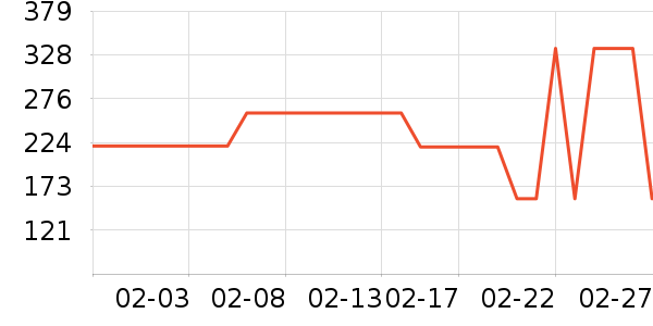 Swisse����ϵͳ��������ʷ�۸�