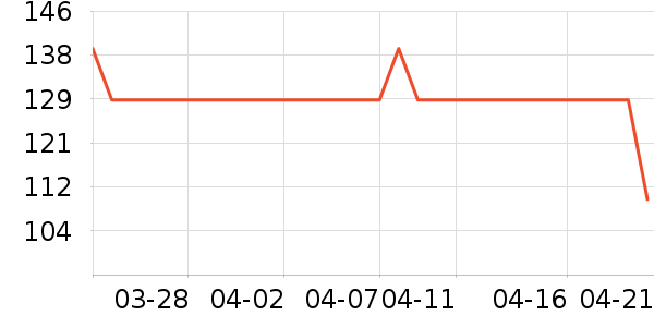 ���ĵ������ʷ�۸�