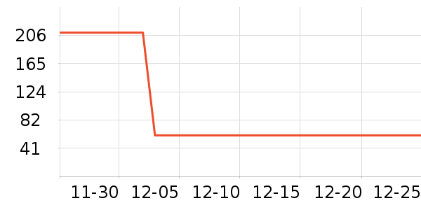 Ƭ���������ʷ�۸�