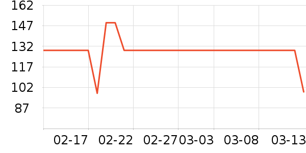 ���Ʊ����������/��ͯ������ʷ�۸�