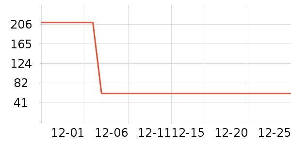 Ƭ���������ʷ�۸�