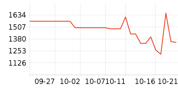 ��������������ʷ�۸�