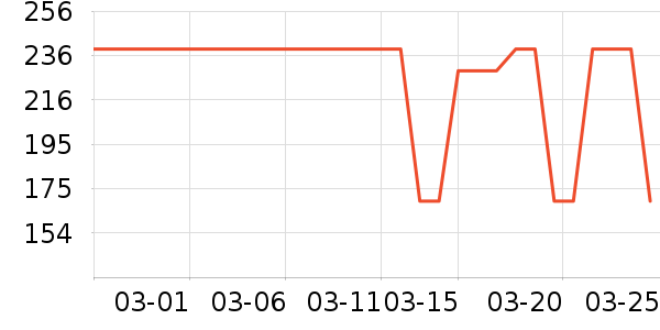 lena��/ֱ������ʷ�۸�