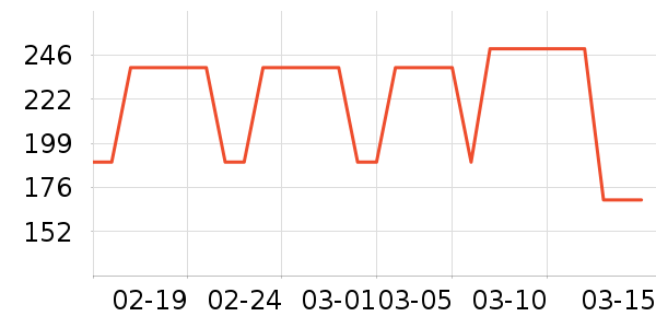 lena��/ֱ������ʷ�۸�