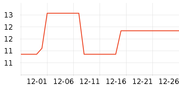 ����Τ��������Ʒ��ʷ�۸�