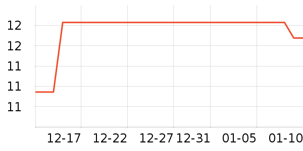 ����Τ��������Ʒ��ʷ�۸�