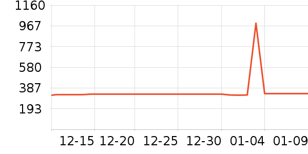 SANAG����������ʷ�۸�