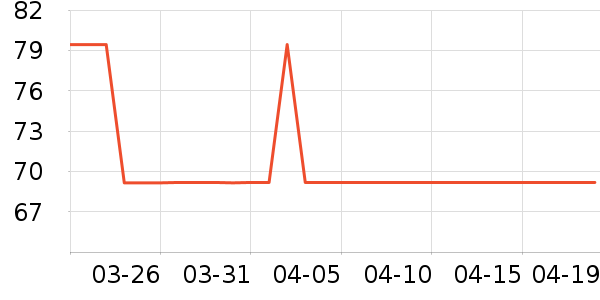 �����˶�����ʷ�۸�