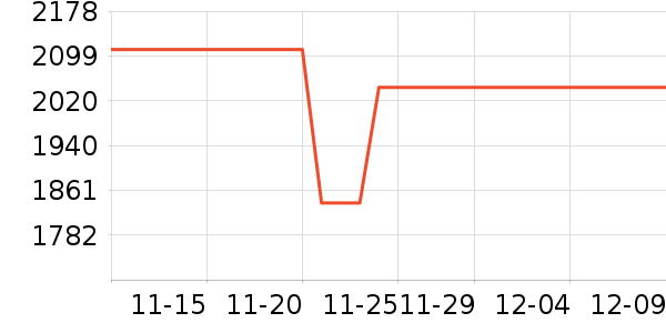 ����������ʷ�۸�