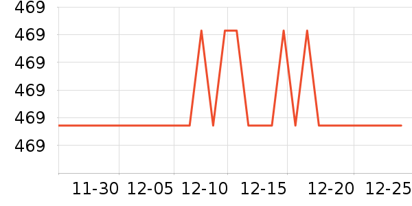 ���������뵶��ʷ�۸�
