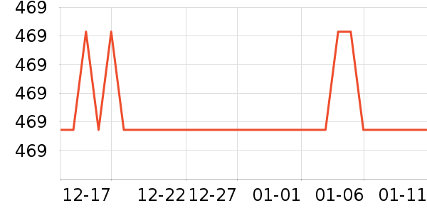 ���������뵶��ʷ�۸�