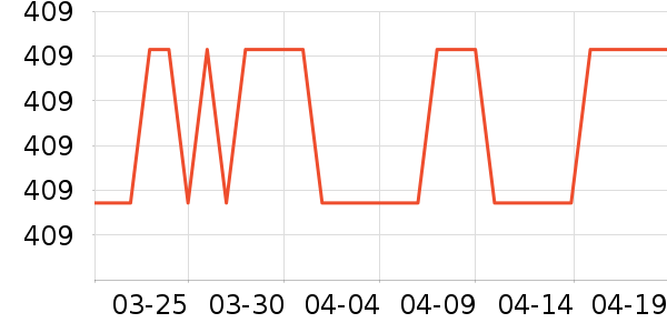 ���������뵶��ʷ�۸�