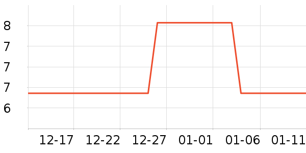 ����������ʷ�۸�