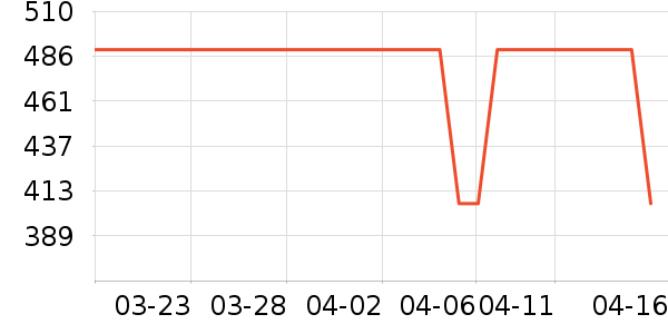 ��д�� ��ʷ�۸�