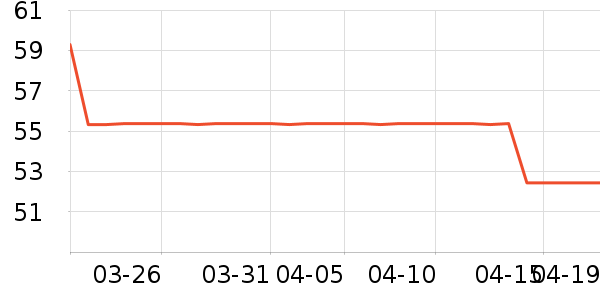 ����Ӫ��������ʷ�۸�