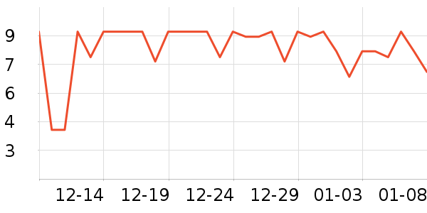 ��ζ���۽�/����/������ʷ�۸�