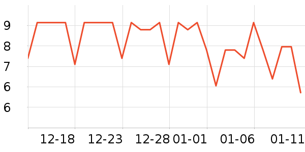 ��ζ���۽�/����/������ʷ�۸�