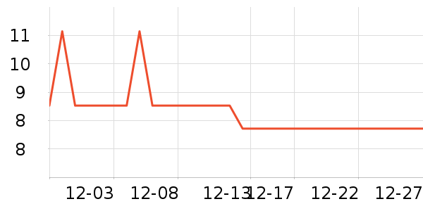 �Ź�������ʷ�۸�