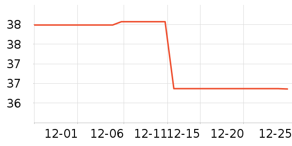 ��Ȼ�ý�������ʷ�۸�