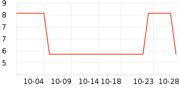 �۾����/��������ʷ�۸�