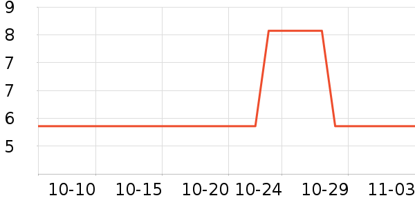 �۾����/��������ʷ�۸�