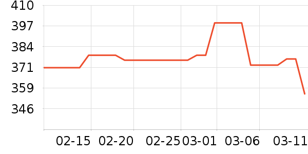 ��³�Ŷ�������������ʷ�۸�