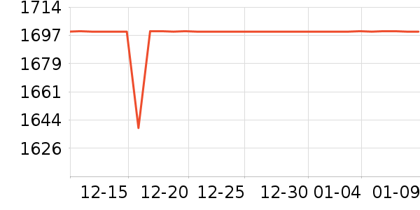 ��ʩ��������ʷ�۸�