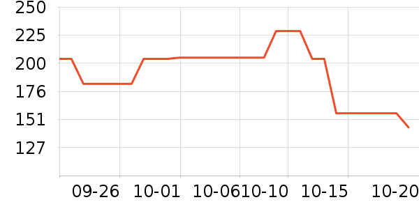 ���ų�����������ʷ�۸�