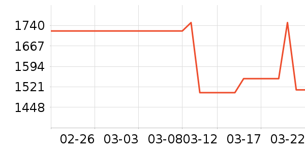 ��ױ̨��ʷ�۸�