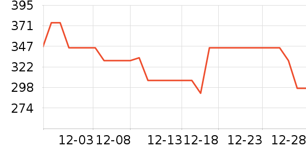 ����С˵��ʷ�۸�