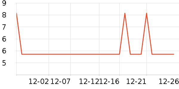 �Ź�������ʷ�۸�