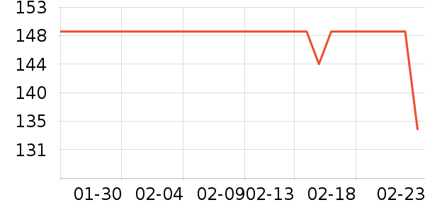 ��̤�˶�����/��ͷ����ʷ�۸�