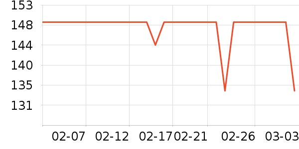 ��̤�˶�����/��ͷ����ʷ�۸�