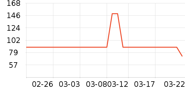 ƻ���ֻ������/��������ʷ�۸�