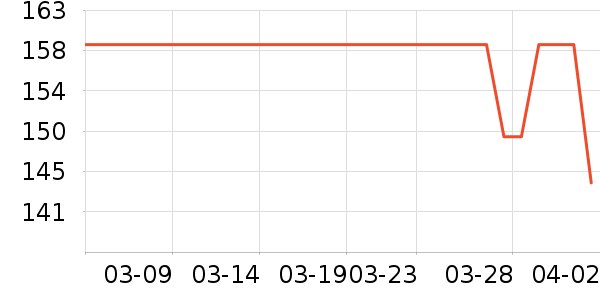 ��̤�˶�����/��ͷ����ʷ�۸�