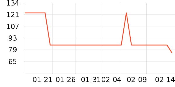 ƻ���ֻ������/��������ʷ�۸�