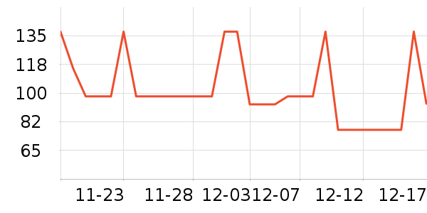 ���Ѿ���ʷ�۸�