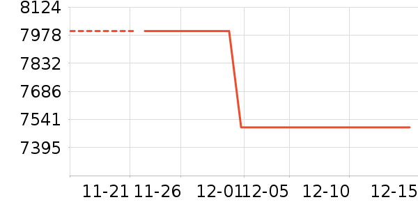 ��ʾ����ʷ�۸�