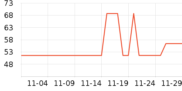 ���������̷���ʷ�۸�