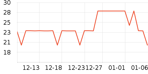 �츣��������������е��ʷ�۸�